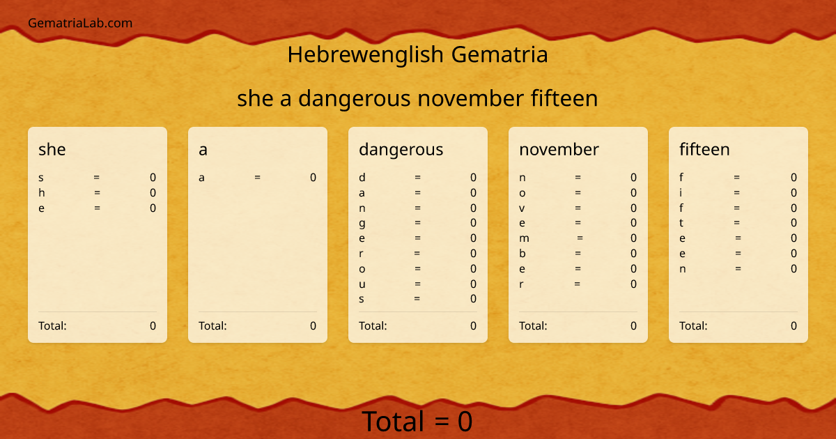 she a dangerous november fifteen in hebrewenglish Gematria